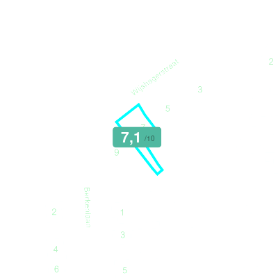 Mobiscore