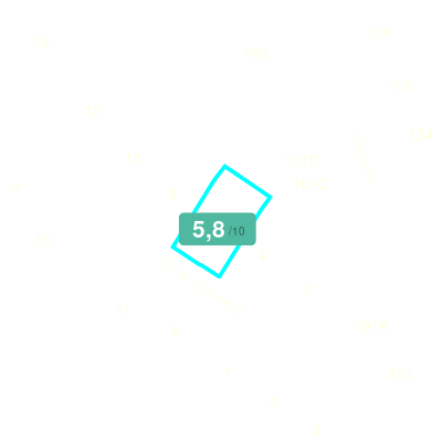 Mobiscore