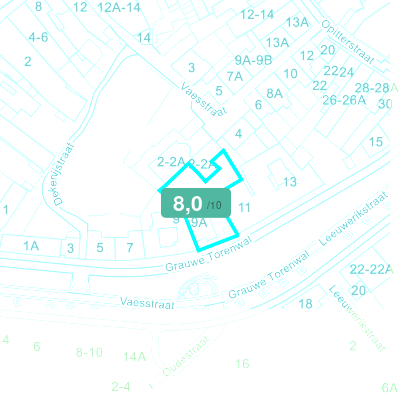 Mobiscore