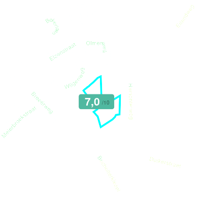 Mobiscore