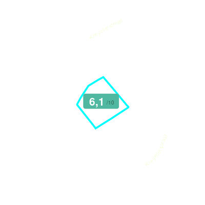 Mobiscore