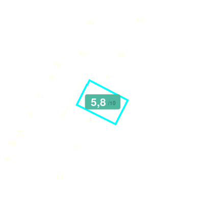 Mobiscore