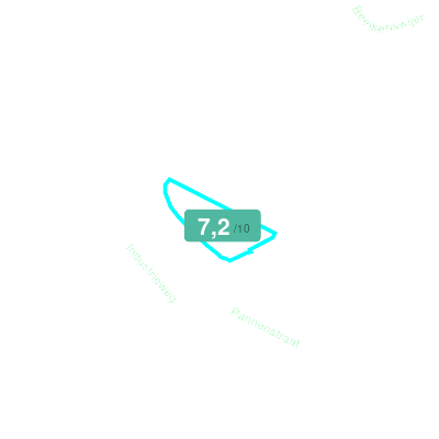 Mobiscore