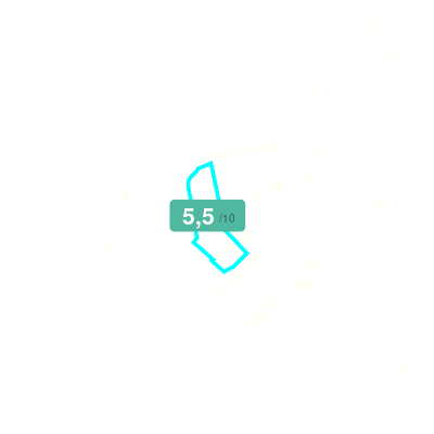 Mobiscore