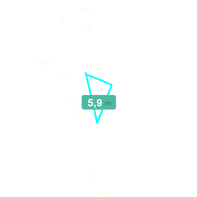 Mobiscore