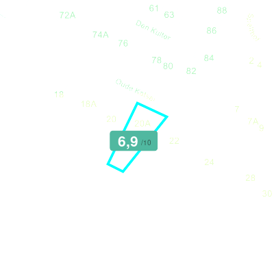 Mobiscore