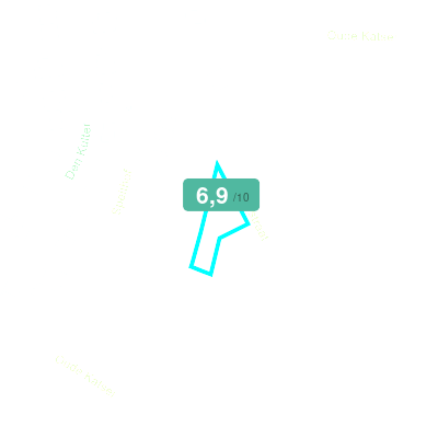 Mobiscore