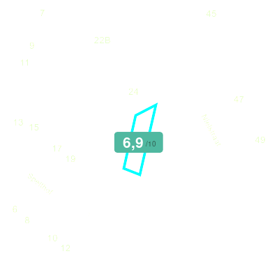 Mobiscore