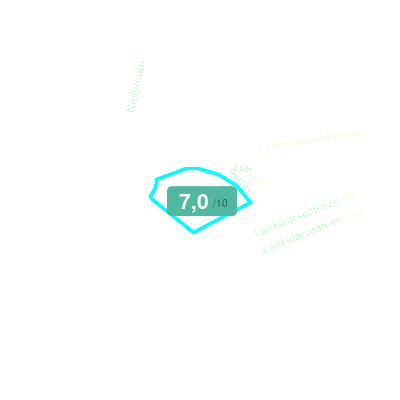 Mobiscore