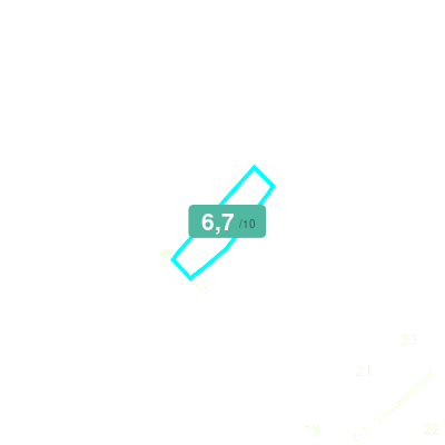 Mobiscore