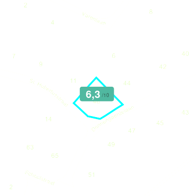 Mobiscore