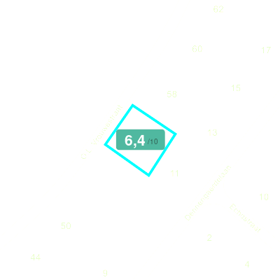 Mobiscore