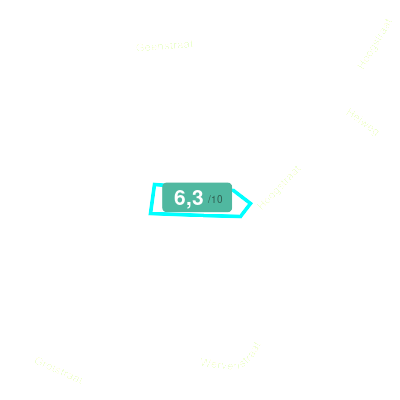 Mobiscore