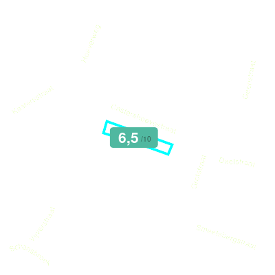 Mobiscore