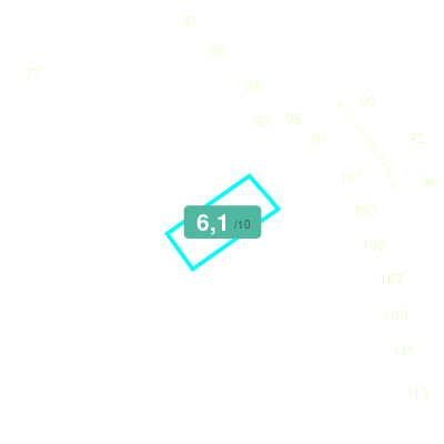 Mobiscore