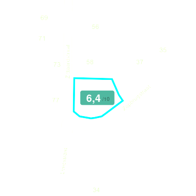 Mobiscore