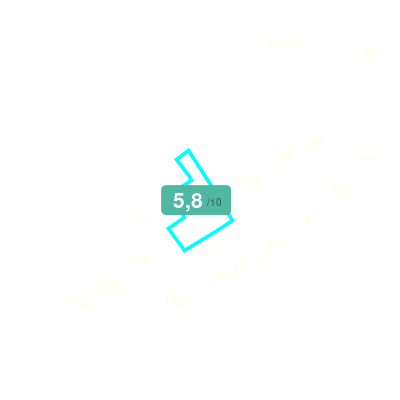 Mobiscore