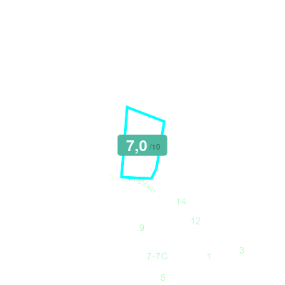 Mobiscore
