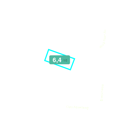 Mobiscore