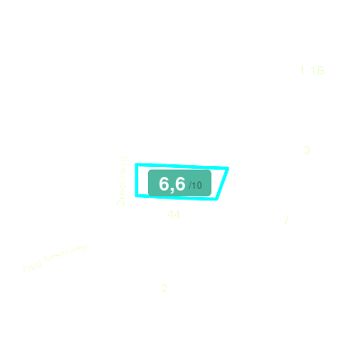 Mobiscore