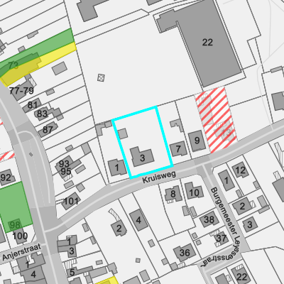 Bodemonderzoeken