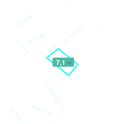 Mobiscore