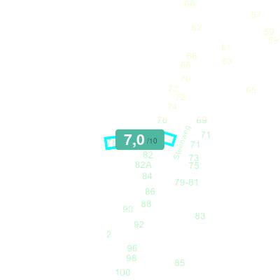 Mobiscore