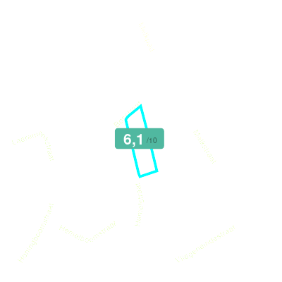 Mobiscore
