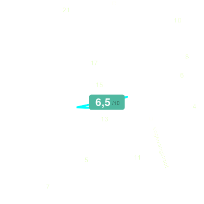 Mobiscore