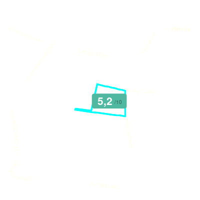 Mobiscore
