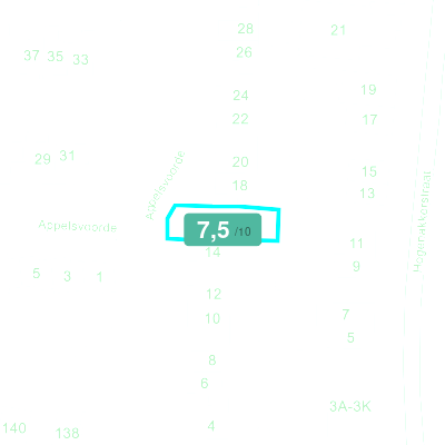Mobiscore