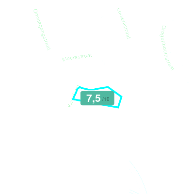 Mobiscore