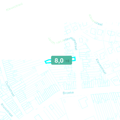 Mobiscore