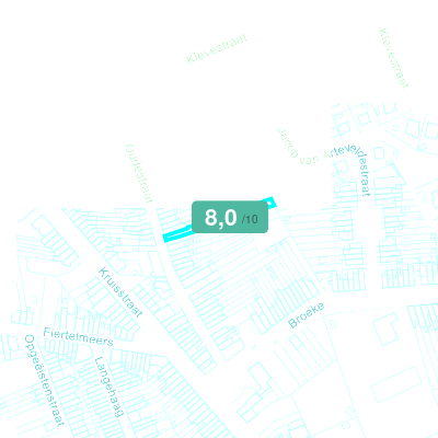 Mobiscore