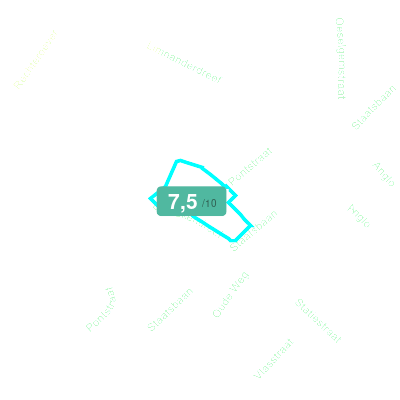 Mobiscore