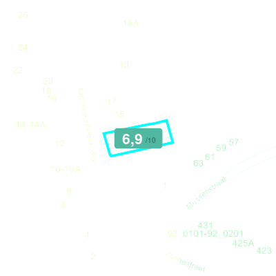 Mobiscore