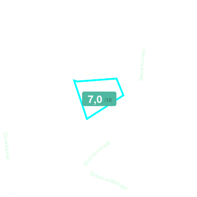 Mobiscore