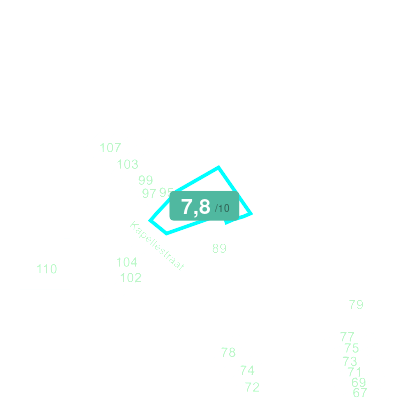 Mobiscore