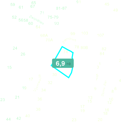 Mobiscore