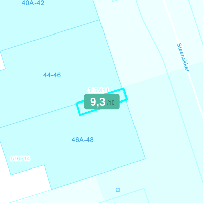 Mobiscore