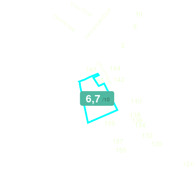 Mobiscore