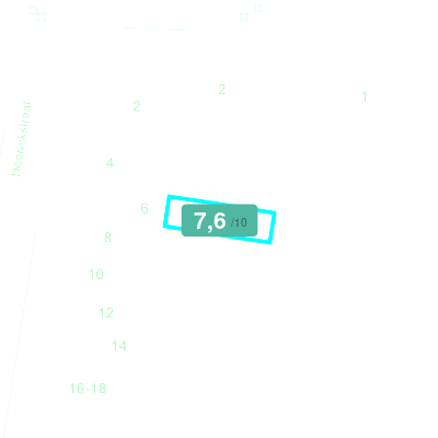 Mobiscore