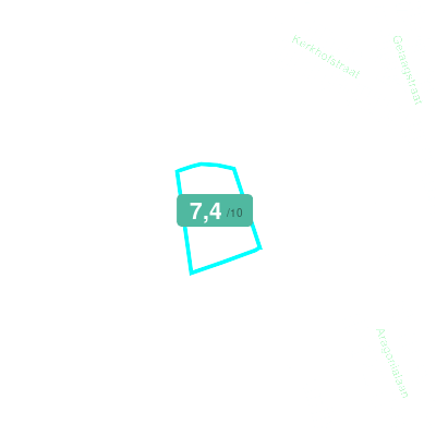 Mobiscore