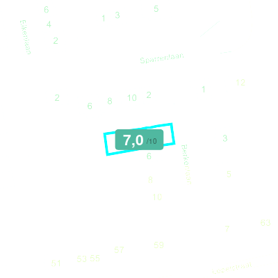 Mobiscore