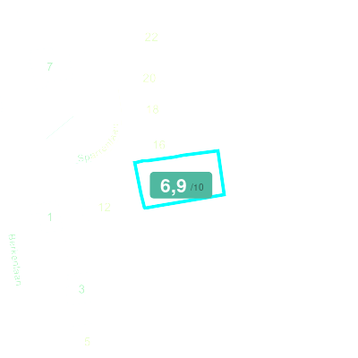 Mobiscore