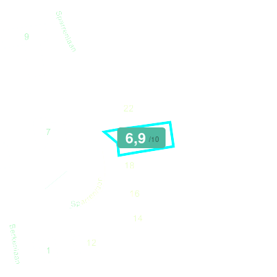 Mobiscore