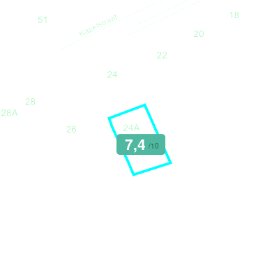Mobiscore