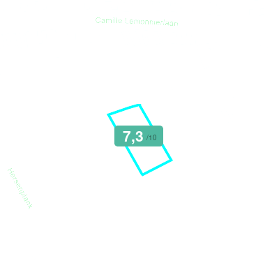 Mobiscore