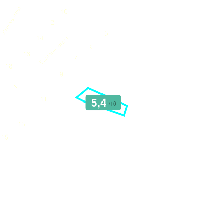 Mobiscore