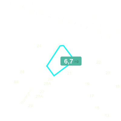 Mobiscore